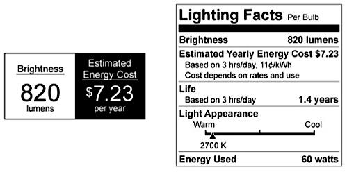 Energy Star Labels