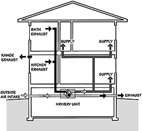 Option 2. Primarily for use in homes without a forced air heating or cooling system.