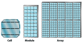 Photovoltaic Solar Panels