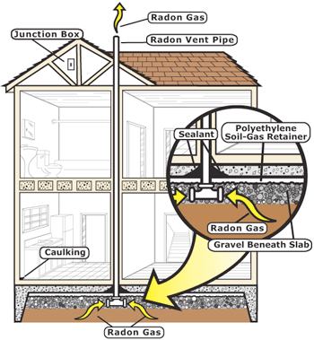 Radon Vent Diagram