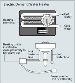 Electric Demand Water Heater Diagram