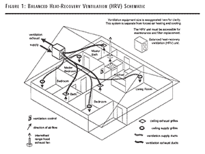 Balanced Heat Recovery Ventilation (HRV) Schematic