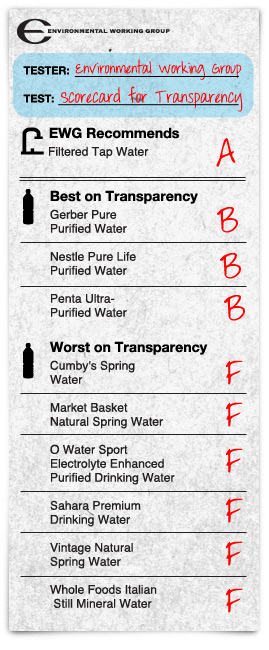 EWG Bottled Water Scorecard